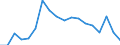 Unit of measure: Percentage / Type of household: Total / Quantile: First quintile / Geopolitical entity (reporting): Austria