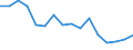 Unit of measure: Percentage / Type of household: Total / Quantile: First quintile / Geopolitical entity (reporting): Slovakia