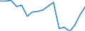 Unit of measure: Percentage / Type of household: Total / Quantile: First quintile / Geopolitical entity (reporting): Sweden