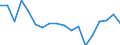 Unit of measure: Percentage / Type of household: Total / Quantile: First quintile / Geopolitical entity (reporting): Norway