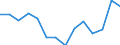 Unit of measure: Percentage / Type of household: Total / Quantile: First quintile / Geopolitical entity (reporting): Switzerland