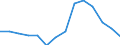 Unit of measure: Percentage / Type of household: Total / Quantile: First quintile / Geopolitical entity (reporting): United Kingdom