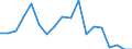 Unit of measure: Percentage / Type of household: Total / Quantile: Second quintile / Geopolitical entity (reporting): Belgium