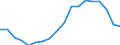 International Standard Classification of Education (ISCED 2011): All ISCED 2011 levels / Age class: From 18 to 24 years / Sex: Total / Unit of measure: Percentage / Geopolitical entity (reporting): Greece