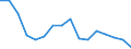 International Standard Classification of Education (ISCED 2011): All ISCED 2011 levels / Age class: From 18 to 24 years / Sex: Total / Unit of measure: Percentage / Geopolitical entity (reporting): Lithuania