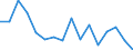 International Standard Classification of Education (ISCED 2011): All ISCED 2011 levels / Age class: From 18 to 24 years / Sex: Total / Unit of measure: Percentage / Geopolitical entity (reporting): Iceland