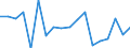 International Standard Classification of Education (ISCED 2011): All ISCED 2011 levels / Age class: From 18 to 24 years / Sex: Total / Unit of measure: Percentage / Geopolitical entity (reporting): Norway