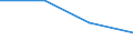 International Standard Classification of Education (ISCED 2011): All ISCED 2011 levels / Age class: From 18 to 24 years / Sex: Total / Unit of measure: Percentage / Geopolitical entity (reporting): Albania