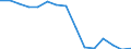 International Standard Classification of Education (ISCED 2011): All ISCED 2011 levels / Age class: From 18 to 24 years / Sex: Total / Unit of measure: Percentage / Geopolitical entity (reporting): Türkiye