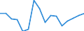 All ISCED 2011 levels / From 18 to 24 years / Total / Percentage / Netherlands