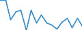 Internationale Standardklassifikation des Bildungswesens (ISCED 2011): Alle Stufen der ISCED 2011 / Altersklasse: 18 bis 24 Jahre / Geschlecht: Männer / Maßeinheit: Prozent / Geopolitische Meldeeinheit: Schweden