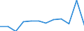 Country/region of birth: EU27 countries (from 2020) except reporting country / Sex: Total / Age class: From 16 to 29 years / Unit of measure: Percentage / Geopolitical entity (reporting): Germany