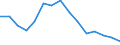 Unit of measure: Percentage / Tenure status: Total / Geopolitical entity (reporting): Estonia