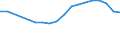 Unit of measure: Percentage / Tenure status: Total / Geopolitical entity (reporting): Greece