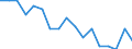 Unit of measure: Percentage / Tenure status: Total / Geopolitical entity (reporting): Finland