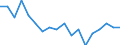 Unit of measure: Percentage / Tenure status: Total / Geopolitical entity (reporting): Norway