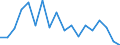 Unit of measure: Percentage / Tenure status: Owner, with mortgage or loan / Geopolitical entity (reporting): Belgium