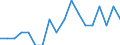 Unit of measure: Percentage / Tenure status: Owner, with mortgage or loan / Geopolitical entity (reporting): Denmark