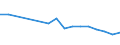 Unit of measure: Percentage / Tenure status: Owner, with mortgage or loan / Geopolitical entity (reporting): Germany