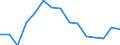 Unit of measure: Percentage / Tenure status: Owner, with mortgage or loan / Geopolitical entity (reporting): Estonia