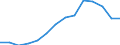 Unit of measure: Percentage / Tenure status: Owner, with mortgage or loan / Geopolitical entity (reporting): Greece