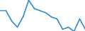 Unit of measure: Percentage / Tenure status: Owner, with mortgage or loan / Geopolitical entity (reporting): France