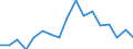 Unit of measure: Percentage / Tenure status: Owner, with mortgage or loan / Geopolitical entity (reporting): Italy