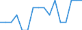 Unit of measure: Percentage / Tenure status: Owner, with mortgage or loan / Geopolitical entity (reporting): Netherlands