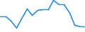 Unit of measure: Percentage / Tenure status: Owner, with mortgage or loan / Geopolitical entity (reporting): Portugal