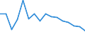 Unit of measure: Percentage / Tenure status: Owner, with mortgage or loan / Geopolitical entity (reporting): Slovenia