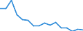 Unit of measure: Percentage / Tenure status: Owner, with mortgage or loan / Geopolitical entity (reporting): Slovakia