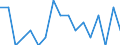 Unit of measure: Percentage / Tenure status: Owner, with mortgage or loan / Geopolitical entity (reporting): Finland