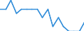 Unit of measure: Percentage / Tenure status: Owner, with mortgage or loan / Geopolitical entity (reporting): Sweden