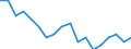 Unit of measure: Percentage / Tenure status: Owner, with mortgage or loan / Geopolitical entity (reporting): Norway