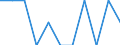 Unit of measure: Percentage / Tenure status: Owner, with mortgage or loan / Geopolitical entity (reporting): Switzerland