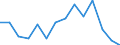 Unit of measure: Percentage / Tenure status: Owner, with mortgage or loan / Geopolitical entity (reporting): United Kingdom