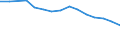 Maßeinheit: Prozent / Besitzverhältnis: Eigentümer, ohne Hypothek oder Darlehen / Geopolitische Meldeeinheit: Europäische Union - 27 Länder (2007-2013)