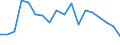 Unit of measure: Percentage / Geopolitical entity (reporting): Belgium