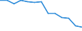 Unit of measure: Percentage / Geopolitical entity (reporting): Severozapaden