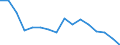 Unit of measure: Percentage / Geopolitical entity (reporting): Praha