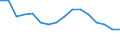 Unit of measure: Percentage / Geopolitical entity (reporting): Severozápad