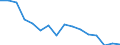 Unit of measure: Percentage / Geopolitical entity (reporting): Jihovýchod