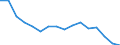 Unit of measure: Percentage / Geopolitical entity (reporting): Moravskoslezsko