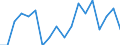 Unit of measure: Percentage / Geopolitical entity (reporting): Denmark