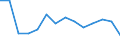 Unit of measure: Percentage / Geopolitical entity (reporting): Hovedstaden