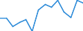 Unit of measure: Percentage / Geopolitical entity (reporting): Nordjylland