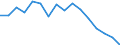 Unit of measure: Percentage / Geopolitical entity (reporting): Germany