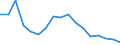 Unit of measure: Percentage / Geopolitical entity (reporting): Estonia