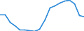 Unit of measure: Percentage / Geopolitical entity (reporting): Greece