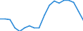 Unit of measure: Percentage / Geopolitical entity (reporting): Attiki